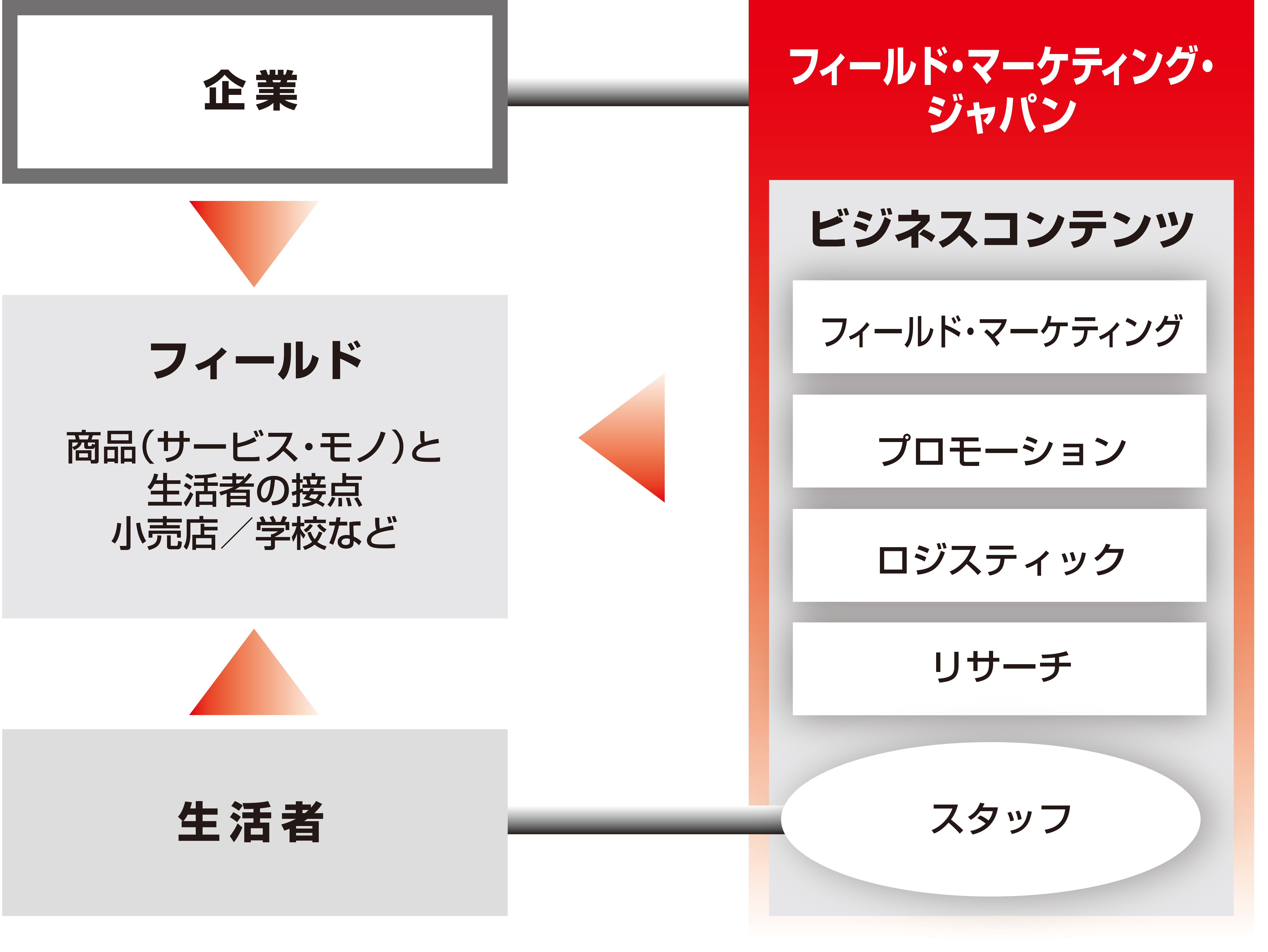 contentsイメージ図