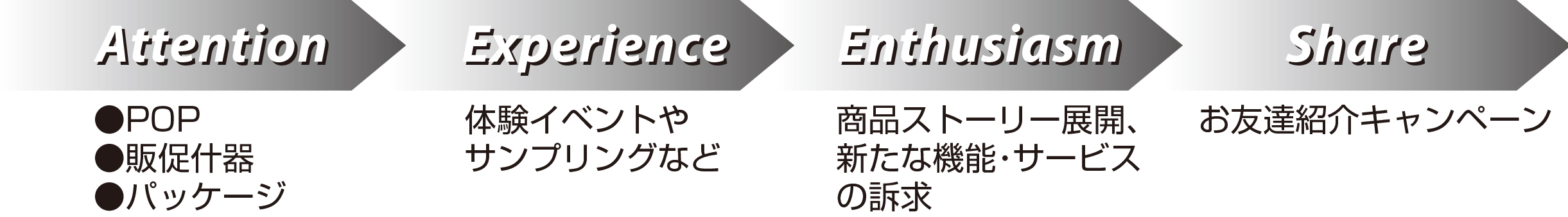 promotionイメージ図2